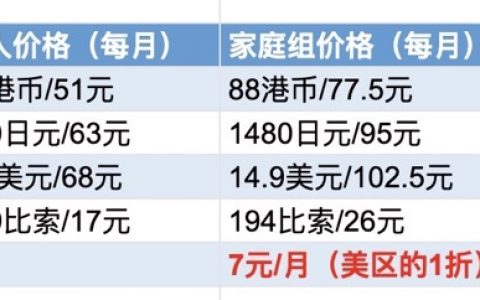 Spotify PS会员权益和Spotify PS价格